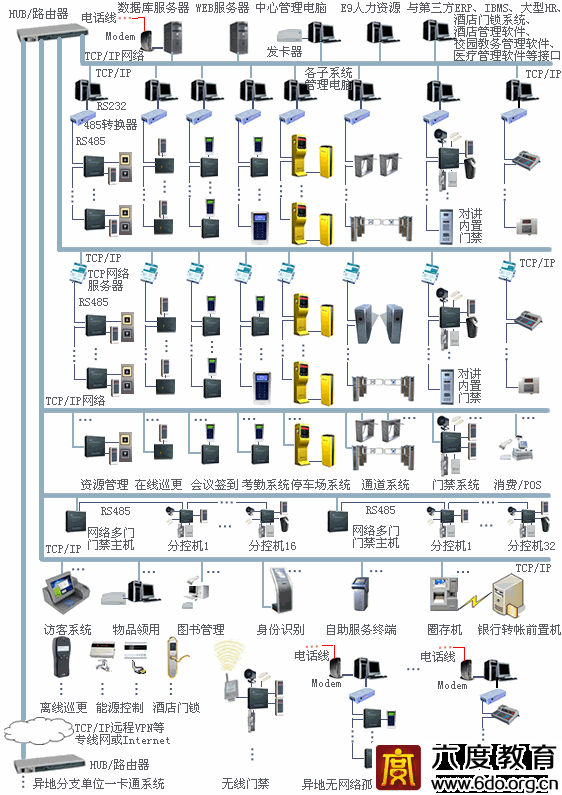 OPEN大型企业一卡通系统方案